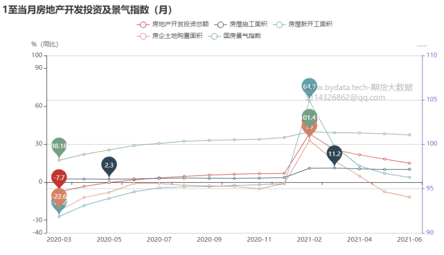 哪些因素将深刻影响铁矿石期货价格?(图13) 哪些因素将深刻影响铁矿石期货价格?(图13)