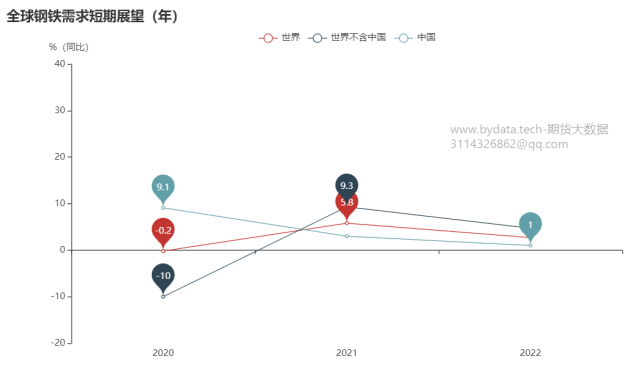 哪些因素将深刻影响铁矿石期货价格?(图15) 哪些因素将深刻影响铁矿石期货价格?(图15)