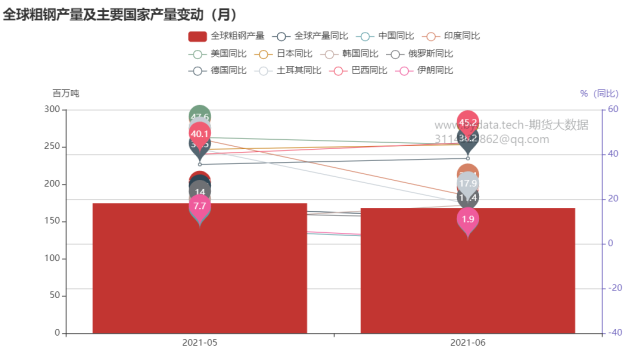 哪些因素将深刻影响铁矿石期货价格?(图14) 哪些因素将深刻影响铁矿石期货价格?(图14)