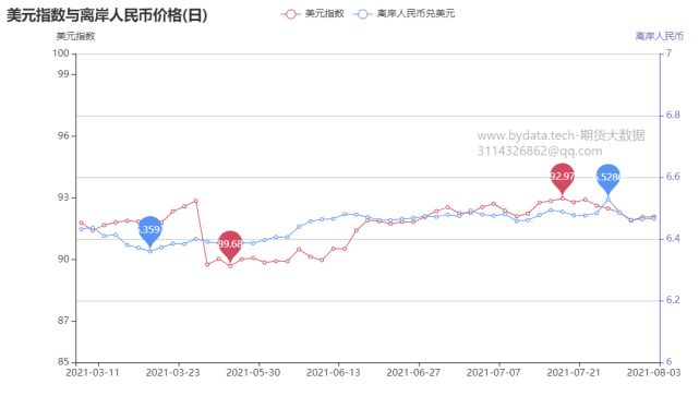 哪些因素将深刻影响铁矿石期货价格?(图16) 哪些因素将深刻影响铁矿石期货价格?(图16)