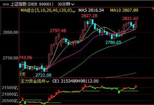 现货、期货与股票两两各自的详细区别?三者对比,各自的优劣势?(图6) 现货、期货与股票两两各自的详细区别?三者对比,各自的优劣势?(图6)