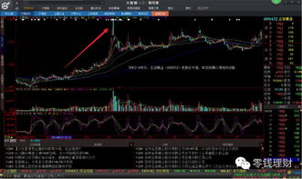 现货、期货与股票两两各自的详细区别?三者对比,各自的优劣势?(图3) 现货、期货与股票两两各自的详细区别?三者对比,各自的优劣势?(图3)