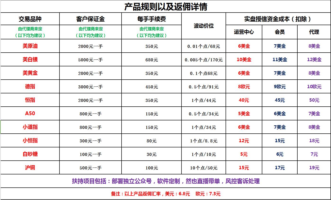 期货市场里的返佣金是什么意思?什么情形下才会返佣金?返给谁?(图2) 期货市场里的返佣金是什么意思?什么情形下才会返佣金?返给谁?(图2)