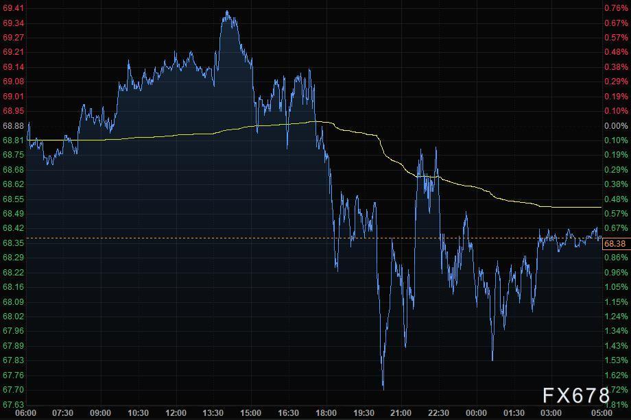9月8日财经早餐:黄金大跌30美元击穿1800关口(图4) 9月8日财经早餐:黄金大跌30美元击穿1800关口(图4)