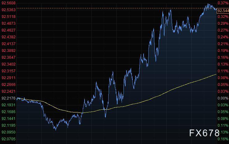9月8日财经早餐:黄金大跌30美元击穿1800关口(图5) 9月8日财经早餐:黄金大跌30美元击穿1800关口(图5)