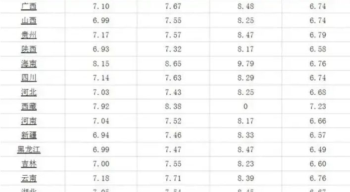 今天9月25日,今日油价迎来大幅暴涨(图7) 今天9月25日,今日油价迎来大幅暴涨(图7)