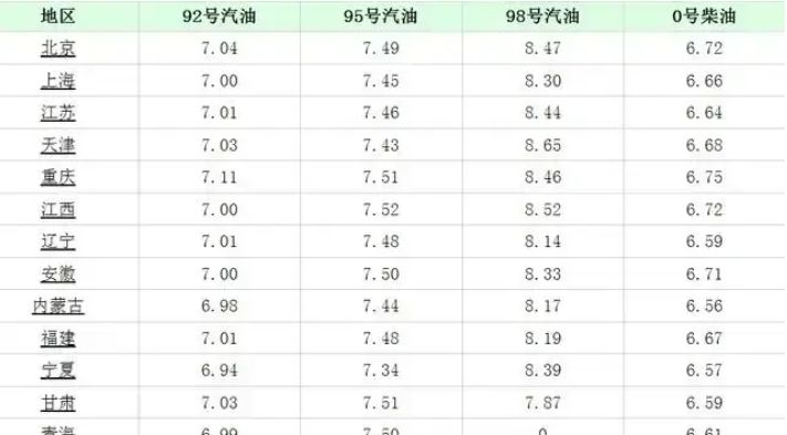 今天9月25日,今日油价迎来大幅暴涨(图15) 今天9月25日,今日油价迎来大幅暴涨(图15)