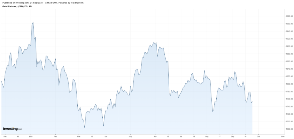 金银比创一年新高,白银比黄金更具吸引力?(图1) 金银比创一年新高,白银比黄金更具吸引力?(图1)