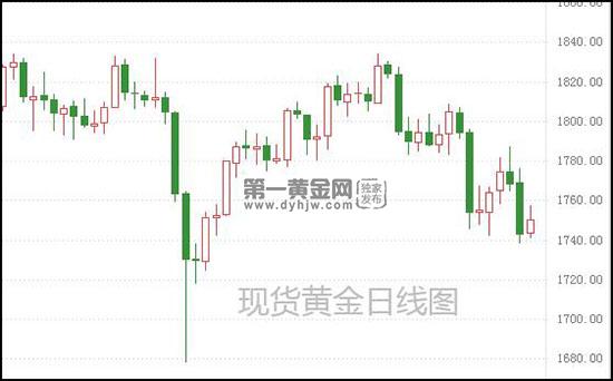 1632621445634727.jpg 看空现货黄金 能否翻盘?(图1)