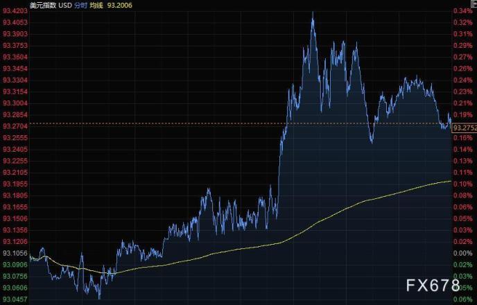 黄金反弹至1750,油价连涨五周(图3) 黄金反弹至1750,油价连涨五周(图3)