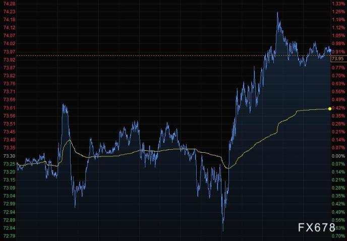 黄金反弹至1750,油价连涨五周(图2) 黄金反弹至1750,油价连涨五周(图2)