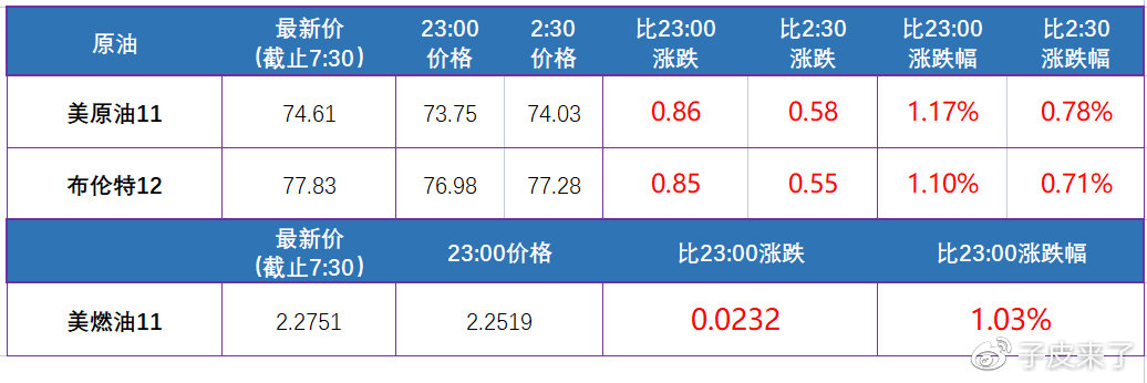 三分钟了解全球市场!(图1) 三分钟了解全球市场!(图1)