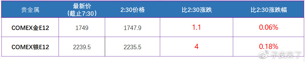 三分钟了解全球市场!(图2) 三分钟了解全球市场!(图2)