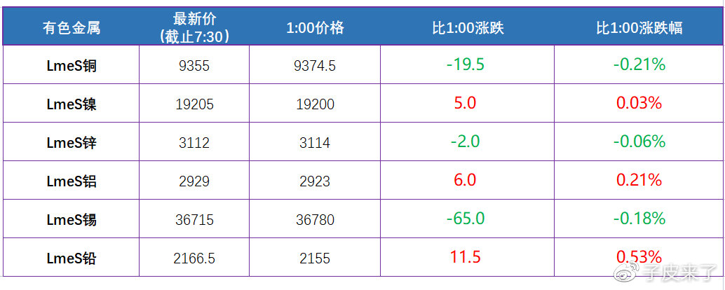 三分钟了解全球市场!(图3) 三分钟了解全球市场!(图3)