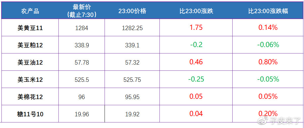 三分钟了解全球市场!(图4) 三分钟了解全球市场!(图4)