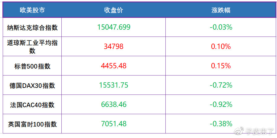 三分钟了解全球市场!(图5) 三分钟了解全球市场!(图5)