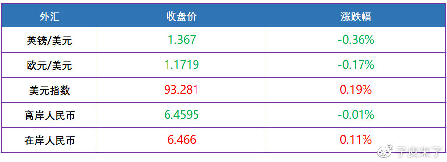 三分钟了解全球市场!(图6) 三分钟了解全球市场!(图6)