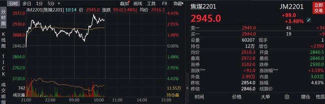 续创历史新高!动力煤期货后市怎么走?(图3) 续创历史新高!动力煤期货后市怎么走?(图3)