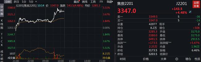 续创历史新高!动力煤期货后市怎么走?(图2) 续创历史新高!动力煤期货后市怎么走?(图2)