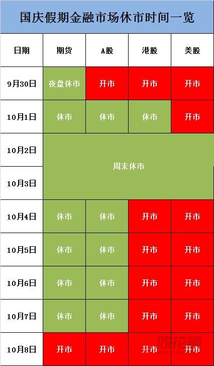 国庆假期各大金融市场休市时间一览(图1) 国庆假期各大金融市场休市时间一览(图1)