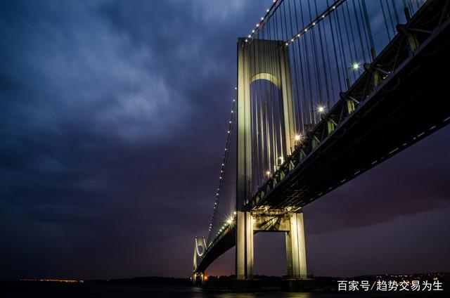 期货市场交易模式的选择与操作要求(图1) 期货市场交易模式的选择与操作要求(图1)