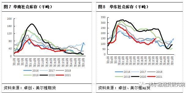 PVC期货下游影响几何?(图8) PVC期货下游影响几何?(图8)