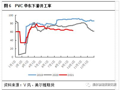 PVC期货下游影响几何?(图7) PVC期货下游影响几何?(图7)