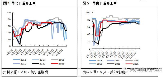 PVC期货下游影响几何?(图6) PVC期货下游影响几何?(图6)