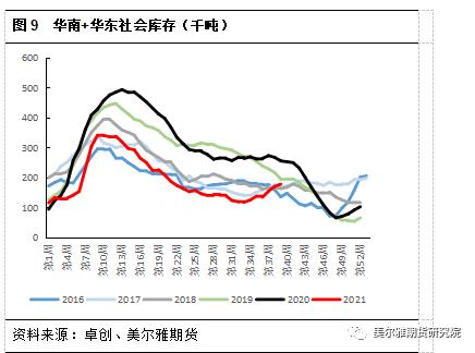 PVC期货下游影响几何?(图9) PVC期货下游影响几何?(图9)