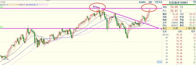 期货10倍387天:双硅煤炭暴涨,能源危机蔓延,化工获资金热捧!(图3) 期货10倍387天:双硅煤炭暴涨,能源危机蔓延,化工获资金热捧!(图3)