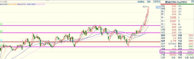 期货10倍387天:双硅煤炭暴涨,能源危机蔓延,化工获资金热捧!(图4) 期货10倍387天:双硅煤炭暴涨,能源危机蔓延,化工获资金热捧!(图4)