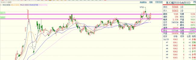 期货10倍387天:双硅煤炭暴涨,能源危机蔓延,化工获资金热捧!(图5) 期货10倍387天:双硅煤炭暴涨,能源危机蔓延,化工获资金热捧!(图5)