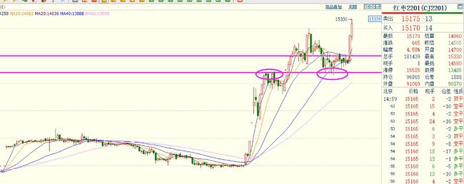 期货10倍387天:双硅煤炭暴涨,能源危机蔓延,化工获资金热捧!(图7) 期货10倍387天:双硅煤炭暴涨,能源危机蔓延,化工获资金热捧!(图7)