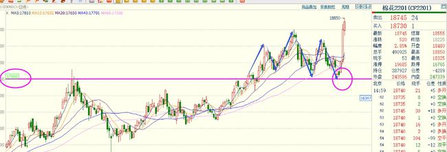 期货10倍387天:双硅煤炭暴涨,能源危机蔓延,化工获资金热捧!(图6) 期货10倍387天:双硅煤炭暴涨,能源危机蔓延,化工获资金热捧!(图6)