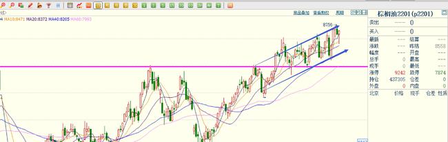 期货10倍387天:双硅煤炭暴涨,能源危机蔓延,化工获资金热捧!(图8) 期货10倍387天:双硅煤炭暴涨,能源危机蔓延,化工获资金热捧!(图8)