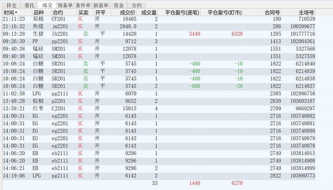 期货10倍387天:双硅煤炭暴涨,能源危机蔓延,化工获资金热捧!(图9) 期货10倍387天:双硅煤炭暴涨,能源危机蔓延,化工获资金热捧!(图9)