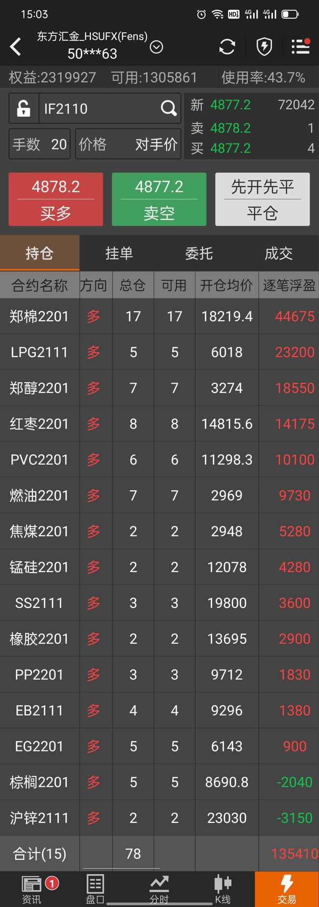 期货10倍387天:双硅煤炭暴涨,能源危机蔓延,化工获资金热捧!(图10) 期货10倍387天:双硅煤炭暴涨,能源危机蔓延,化工获资金热捧!(图10)