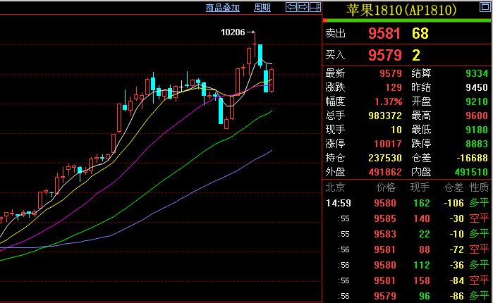 三立期货为老师会带你操作,平台后台操控!如何挽回损失!(图1) 三立期货为老师会带你操作,平台后台操控!如何挽回损失!(图1)