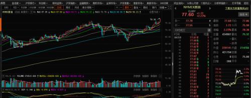 WTI急升3%!山西27座煤矿紧急停产!进口电煤支援浙江(图1) WTI急升3%!山西27座煤矿紧急停产!进口电煤支援浙江(图1)