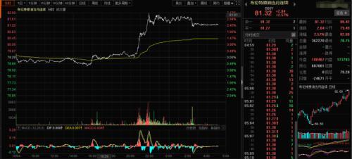 WTI急升3%!山西27座煤矿紧急停产!进口电煤支援浙江(图2) WTI急升3%!山西27座煤矿紧急停产!进口电煤支援浙江(图2)