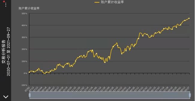 期货老兵百炼成钢,1年4.5倍(图1) 期货老兵百炼成钢,1年4.5倍(图1)
