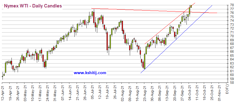 短线突然急跌行情!黄金期货逼近1750美元 机构:黄金、白银、原油和铜最新技术前景分析(图3) 短线突然急跌行情!黄金期货逼近1750美元 机构:黄金、白银、原油和铜最新技术前景分析(图3)