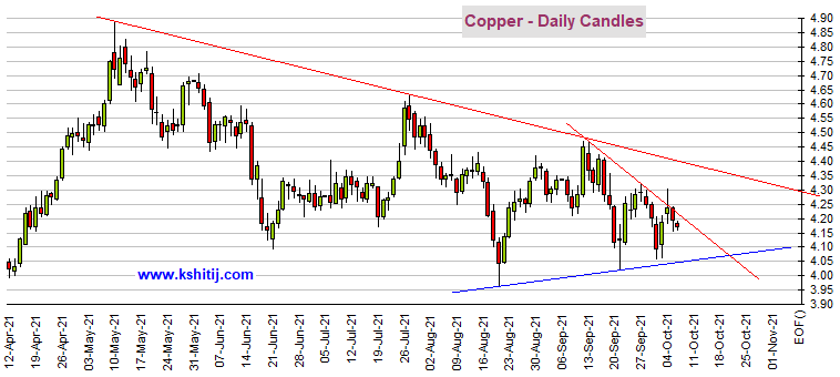 短线突然急跌行情!黄金期货逼近1750美元 机构:黄金、白银、原油和铜最新技术前景分析(图4) 短线突然急跌行情!黄金期货逼近1750美元 机构:黄金、白银、原油和铜最新技术前景分析(图4)