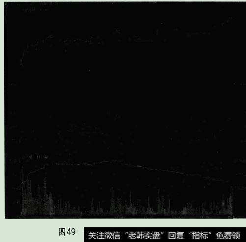 什么是期货中的市场共向?(图1) 什么是期货中的市场共向?(图1)