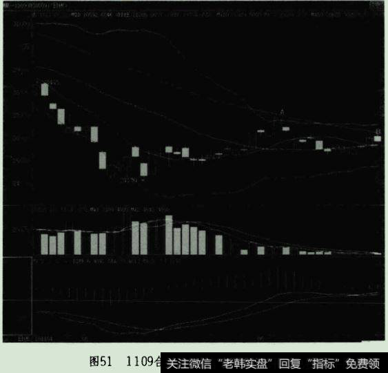 什么是期货中的市场共向?(图2) 什么是期货中的市场共向?(图2)