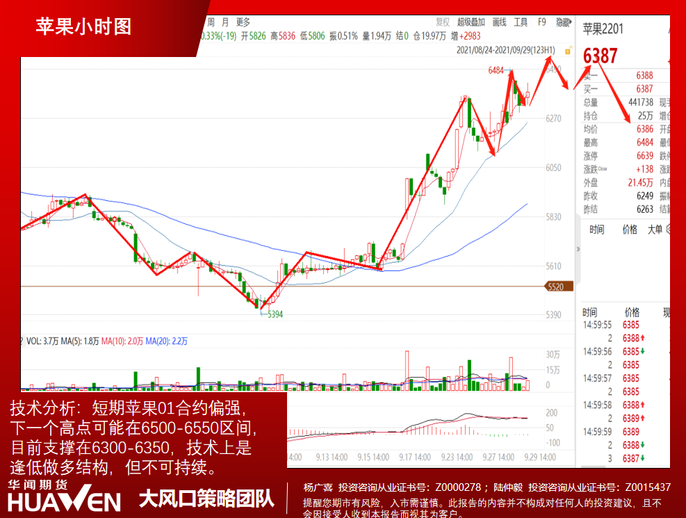 早闻商品 生鲜品: 生猪、苹果(1008)(图1) 早闻商品 生鲜品: 生猪、苹果(1008)(图1)