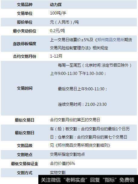 动力煤期货交易规则是什么?动力煤期货手续费是多少?(图2) 动力煤期货交易规则是什么?动力煤期货手续费是多少?(图2)