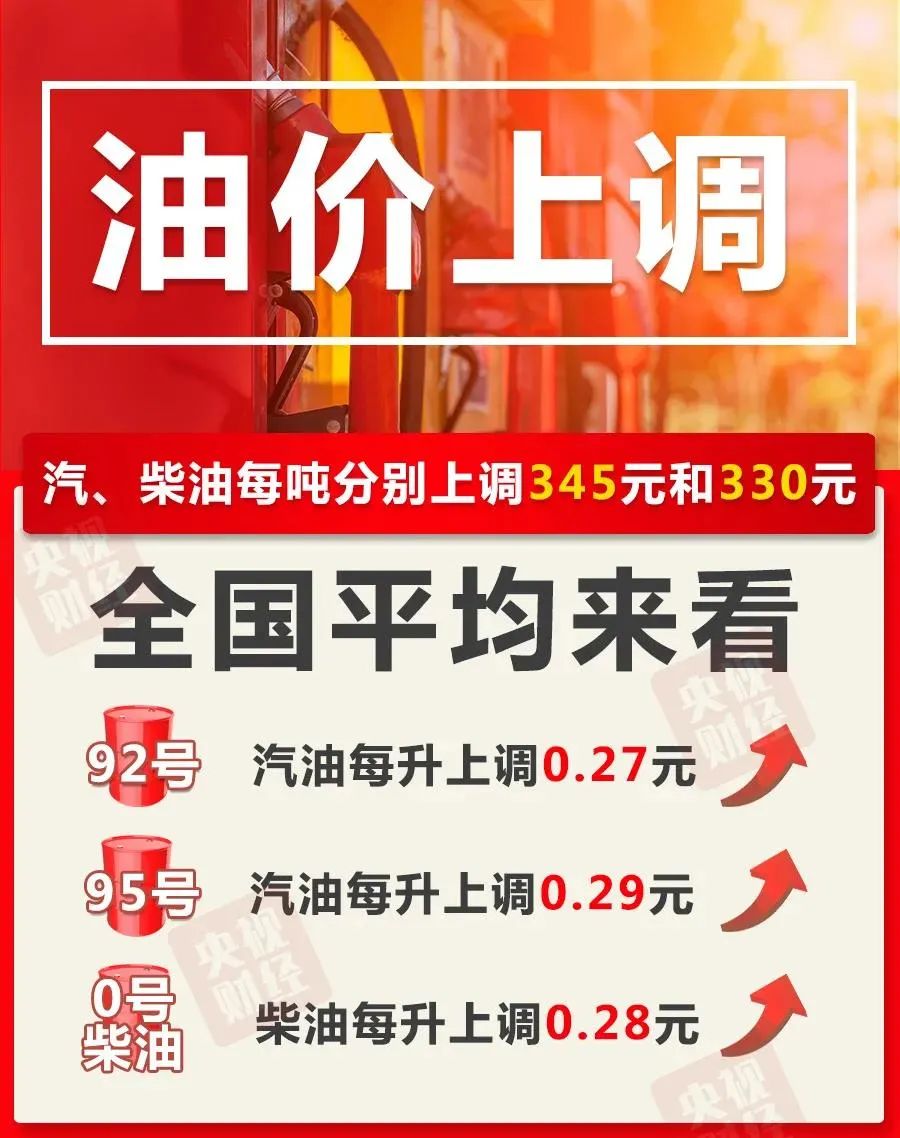 新一轮成品油调价窗口将于10月9日24时开启