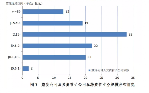 16.66万亿!机构私募最新规模数据来了(图7) 16.66万亿!机构私募最新规模数据来了(图7)