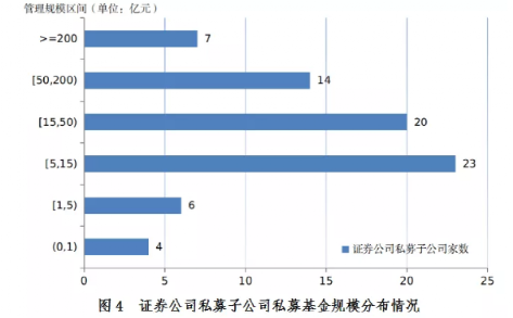16.66万亿!机构私募最新规模数据来了(图4) 16.66万亿!机构私募最新规模数据来了(图4)